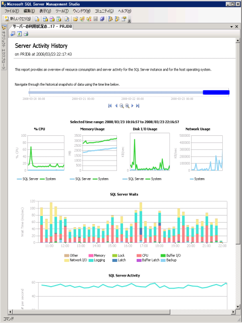 SQL Server 2008 Activity